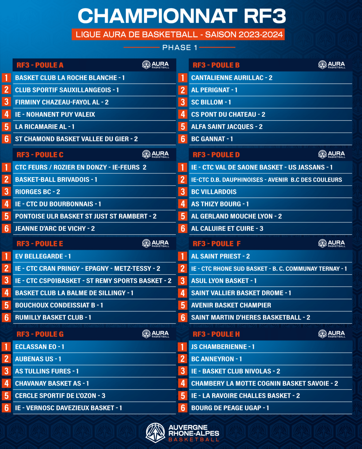 Les poules de la saison 2023 2024 des catégories séniors régionaux