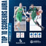 Top 10 BasketStats – Phase 2 – J3 et J4
