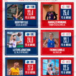 Trophées Basketstats 2026 : portraits de champions !