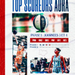 TOP 10 – BASKETSTATS – PHASE 1 – J3 & J4